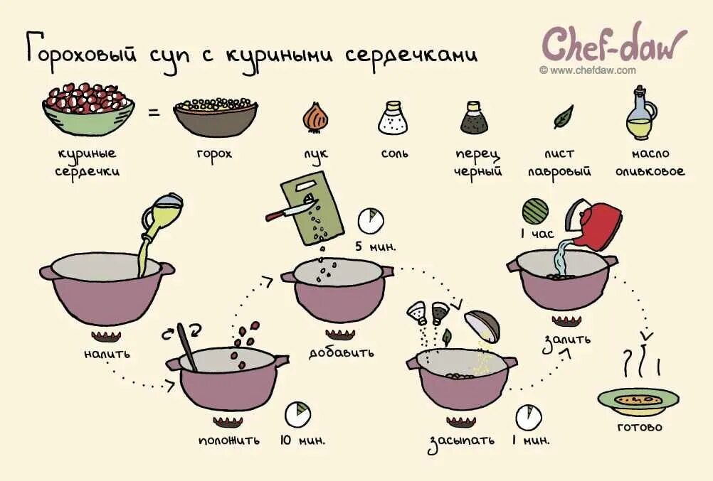 Chef DAW супы. Рецепты в картинках. Простые рецепты в картинках. Рецепт рисунок.