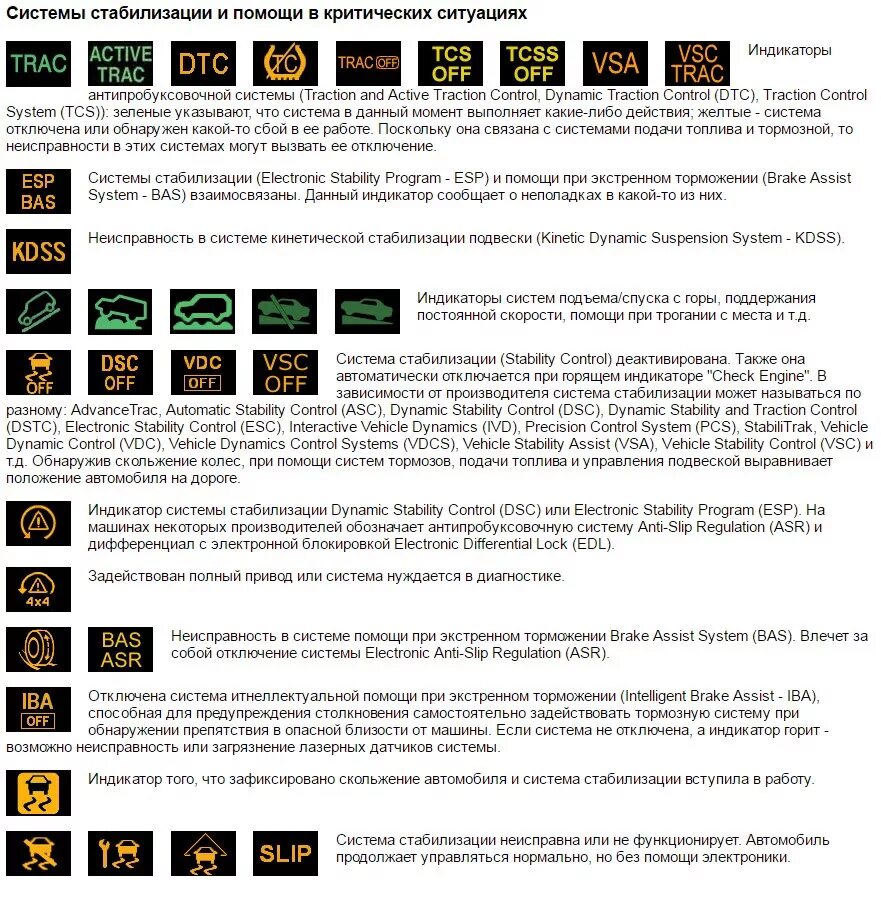 Что значит mitsubishi. Индикаторы на приборной панели Mitsubishi Fuso Canter. Значки на приборной панели Митсубиси Фусо. Индикаторы на панели приборов Митсубиси Паджеро 4. Обозначения ламп на приборной панели Мицубиси l200 2004.