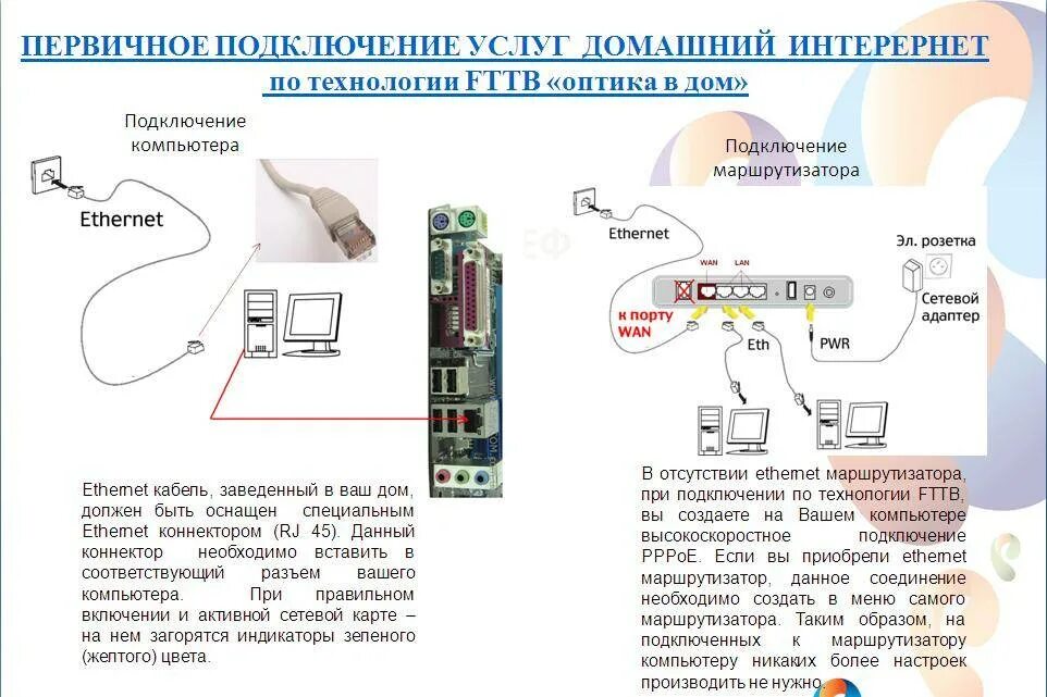 Подключить вай фай роутер без компьютера. Можно ли подключить роутер без компьютера. Как подключить роутер без розетки. Можно ли подключить роутер без телефона. Как подключить роутер без батарейки.