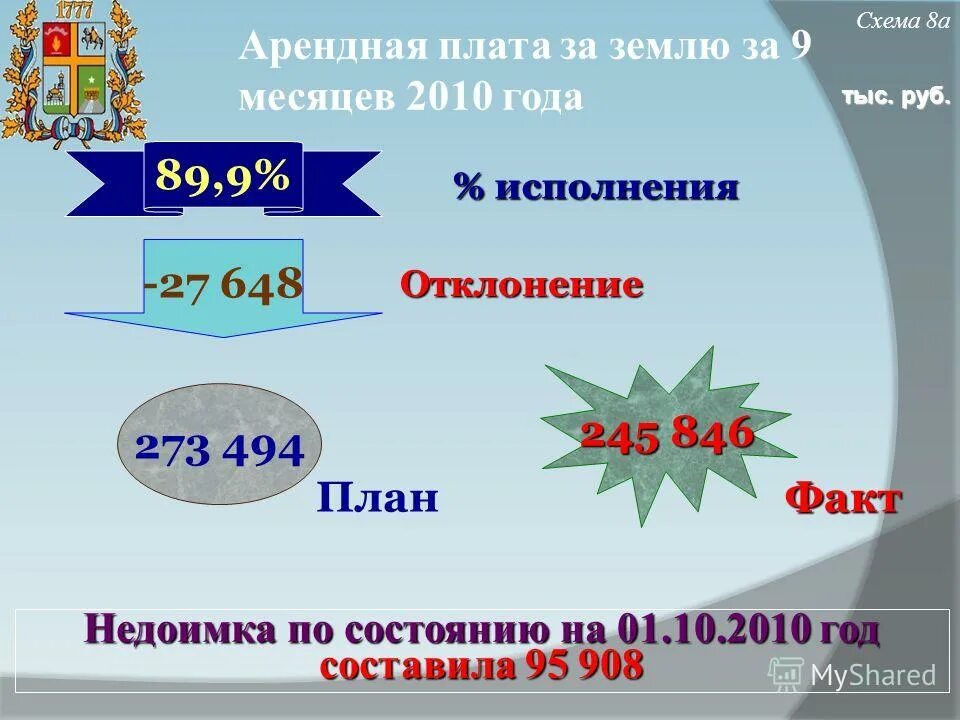 Решение задач до 1000. Х:100=90 решение. Составить тысячу. Составить тысячу. Числа с нулями названия.