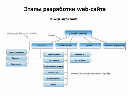 Функционал сайта примеры