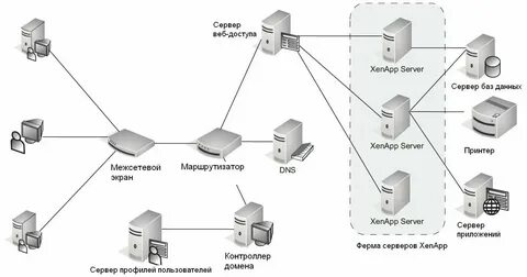 Представляет собой набор серверов