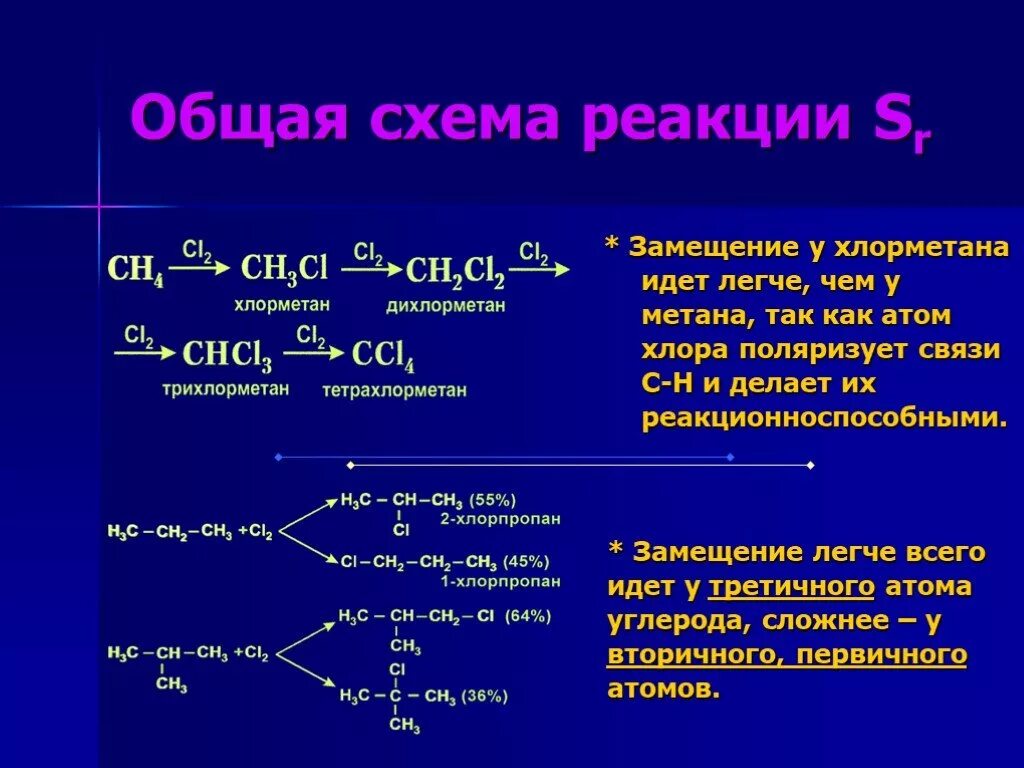Механизм хлорирования метана. Реакция замещения метана. Хлорметан. Реакция замещения метана с хлором. Реакция неполного разложения метана.