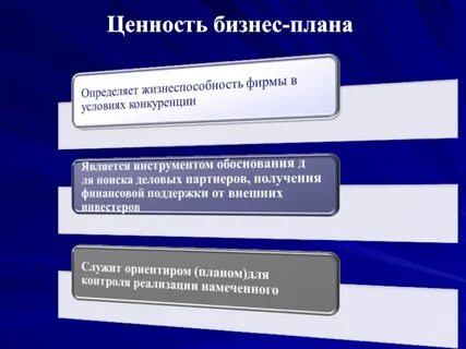 Ценности бизнеса