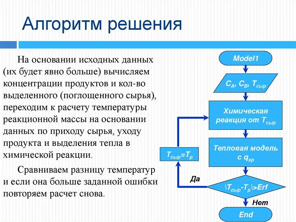 Алгоритм решения типовых