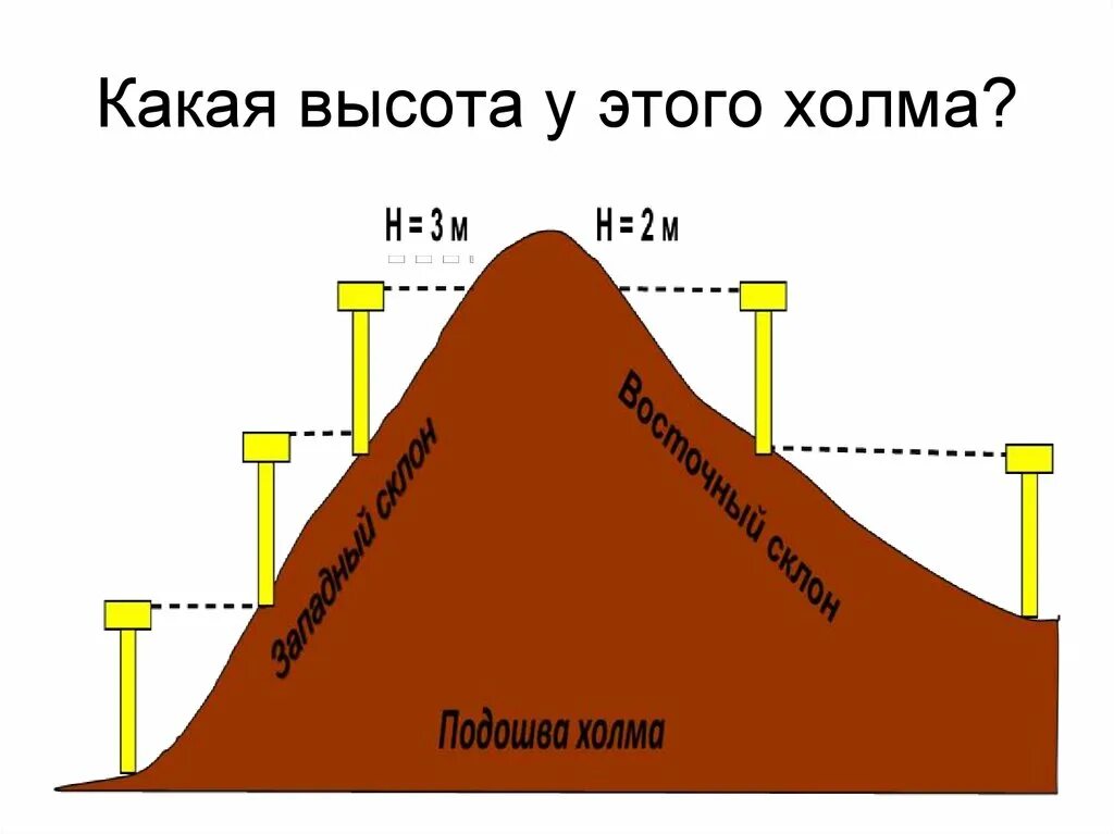 Измерение высоты холма. Нивелир  высота на Холме. Определение высоты холма. Измерение высоты горы. Высота холмов