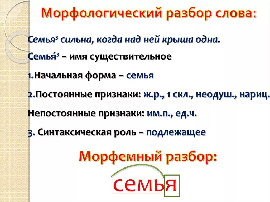 Заспорит разбор. Как делать морфологический разбор слова. Что значит морфологический разбор слова примеры. Что значит выполнить морфологический разбор слова. Как делать морфологический анализ слова.