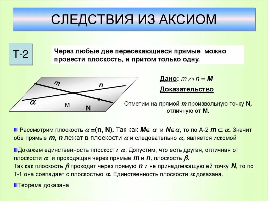 Аксиомы 7 класс атанасян. Следствия из аксиом стереометрии с доказательством. Доказательство 2 следствия из аксиом стереометрии. Следствие 1 из аксиом стереометрии. Следствие 2 из Аксиомы 1 стереометрии.