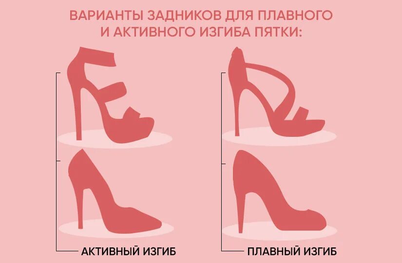 Как правильно выбрать туфли на каблуке чтобы было удобно. Взъем обуви. Неправильно подобранная обувь. Натирают новые босоножки что делать. Можно вернуть обувь если натирает