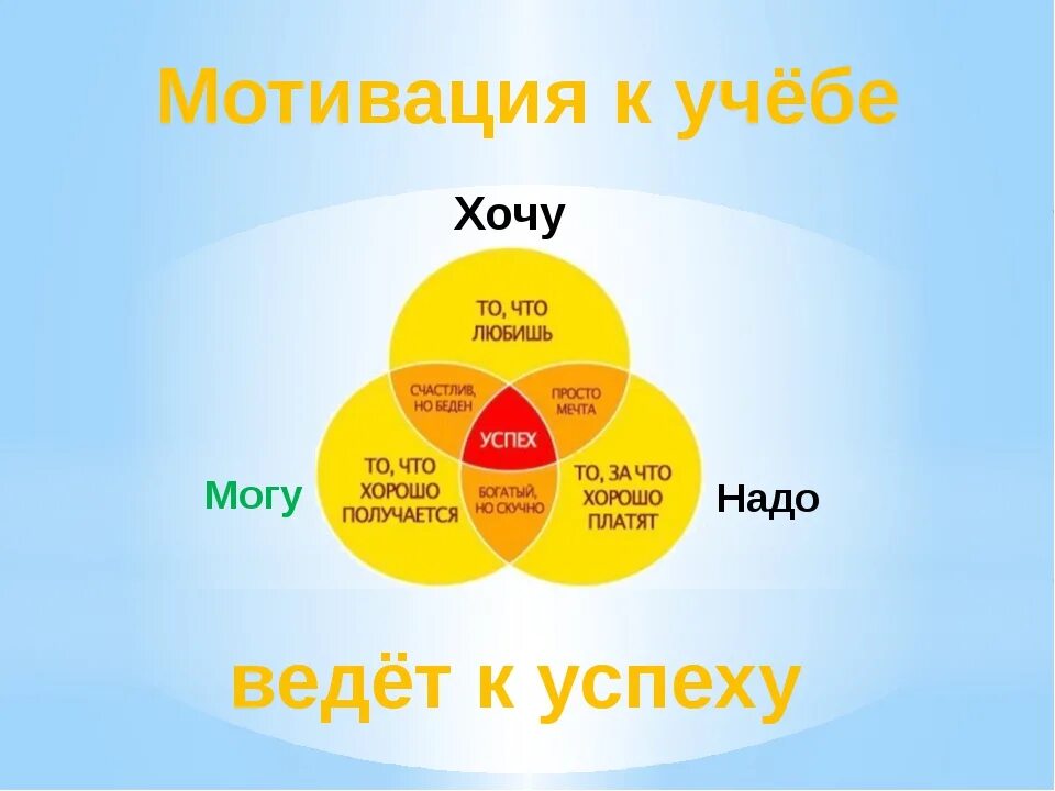 Мотивация к учебе. Цитаты для мотивации к учебе. Мотивационные высказывания. Фразы для мотивации к учебе.