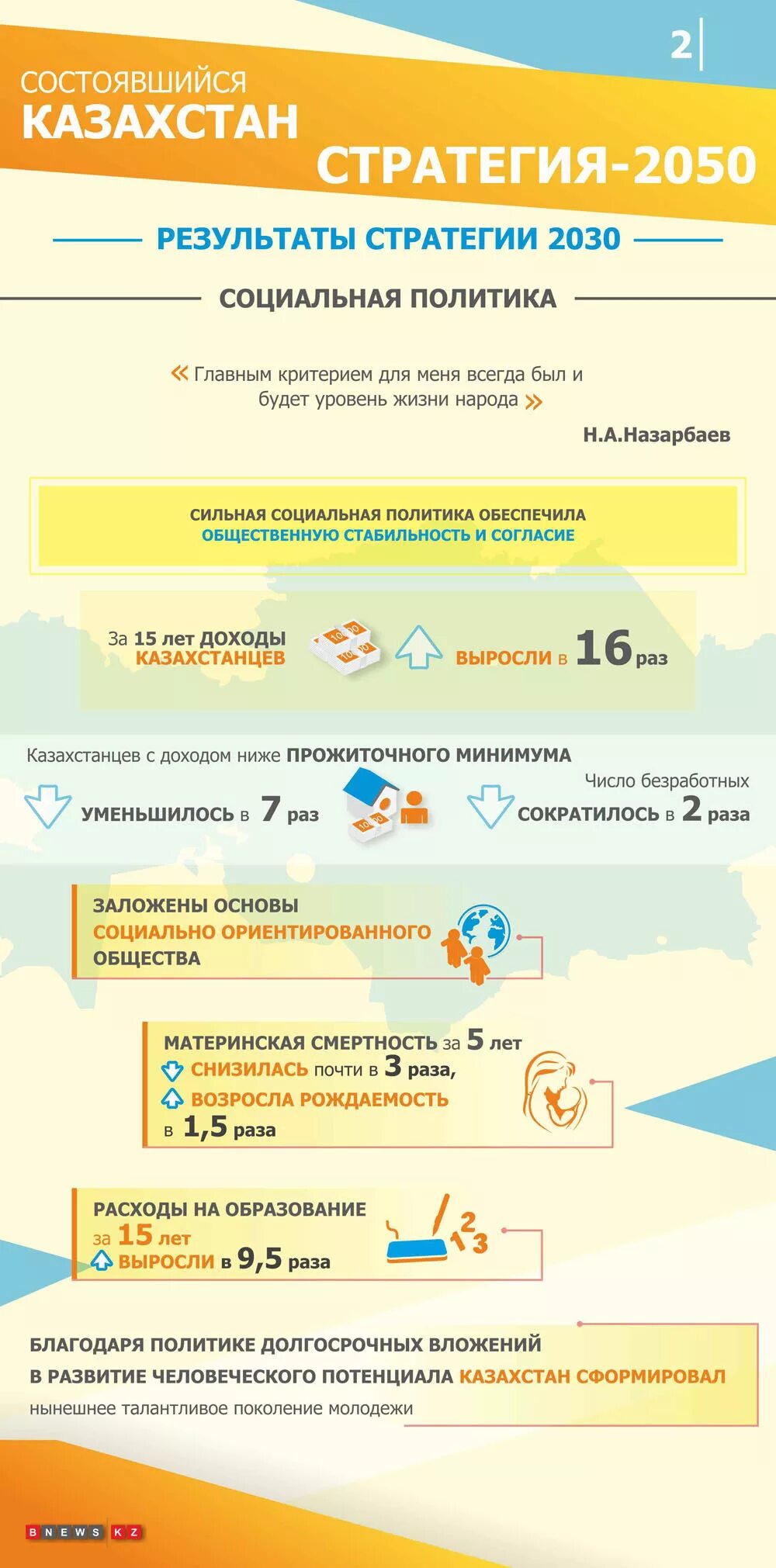 Долгосрочная стратегия развития казахстана