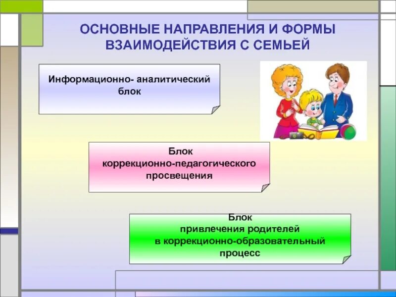 Информационно-аналитическая форма взаимодействия. Информационно аналитические формы взаимодействия с семьей картинки. Формы интерактивного педагогического Просвещения родителей.