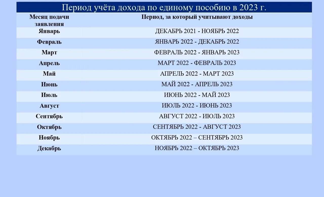 Пособия в 2023 году