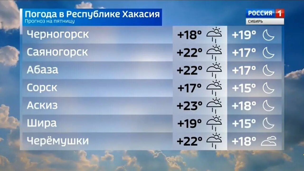 Погода абакан 10 дней гидрометцентр. Климат Хакасии. Хакасия температура. Климат Хакасии таблица. Республика Хакасия климат.