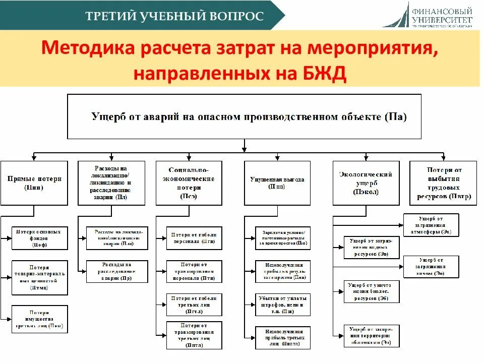 Составляющие убытков. Структура экономического ущерба. структура материального ущерба от пожаров. ущерб структура. составляющие экономического ущерба.