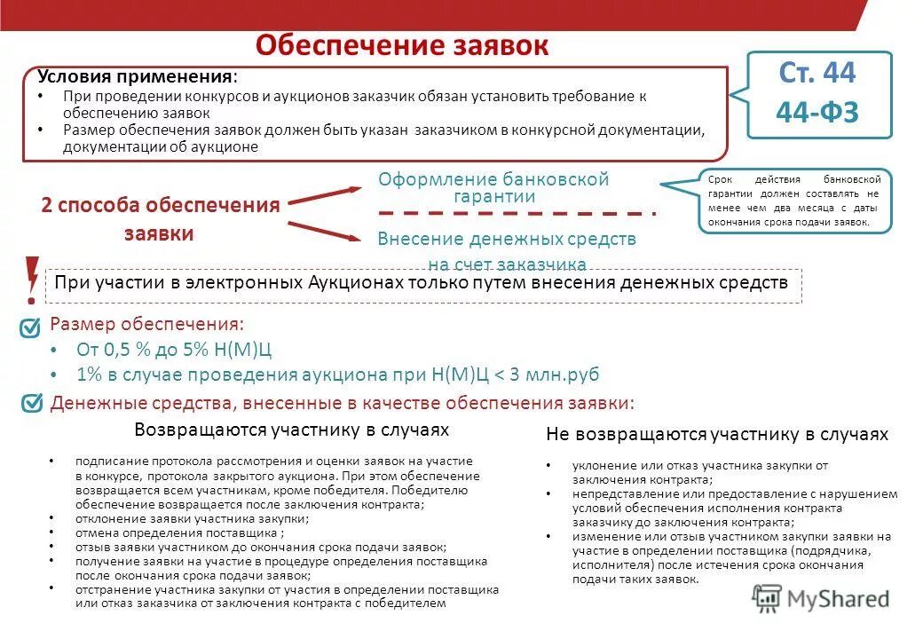 Размер обеспечения заявки на участие в закупке что это. Обеспечение заявки и обеспечение контракта. Обеспечение заявки 44 ФЗ. Обеспечение заявки схема. При проведении конкурса заказчик обязан