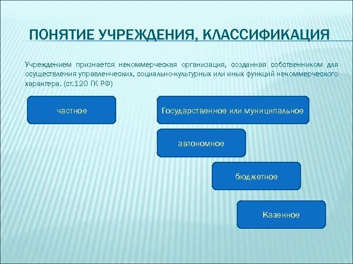 Организации созданные собственником для осуществления управленческих. Понятие учреждение. Классификация учреждений. Учреждением признается организация созданная. Классификация государственных учреждений.