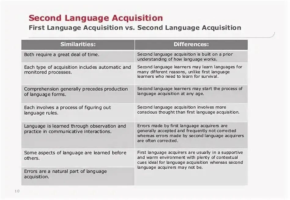 Language in use 1. Second language acquisition. foreign language acquisition. first language acquisition. stages of language acquisition.