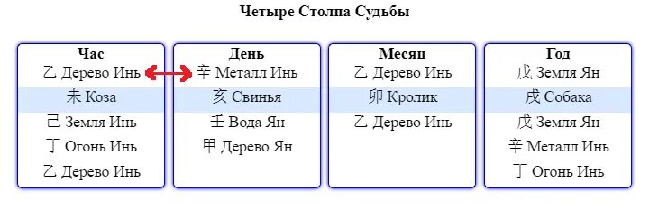 Деньги в карте ба цзы. Фен шуй ба цзы. Баз цы. Баз цы. Разбор карты бацзы.