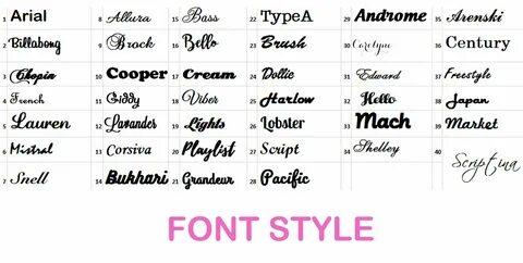 Types of fonts
