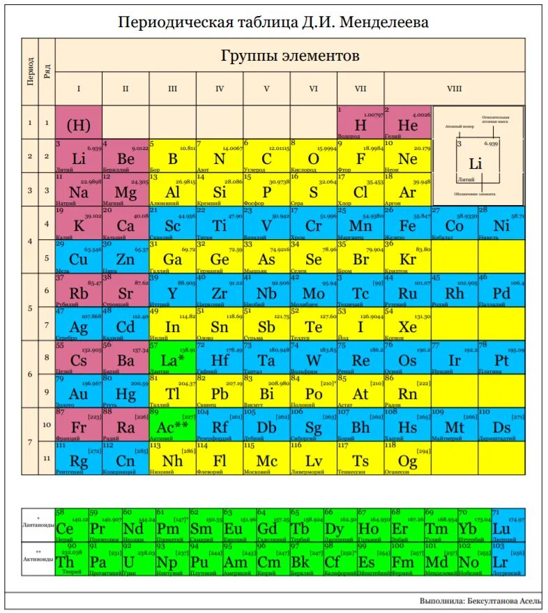 Таблица менделеева 2