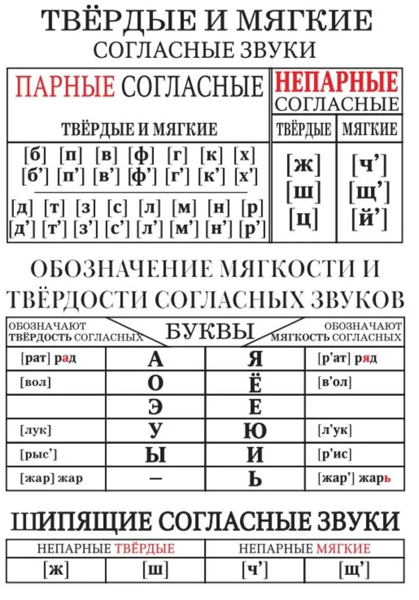 Звонкие глухие шипящие