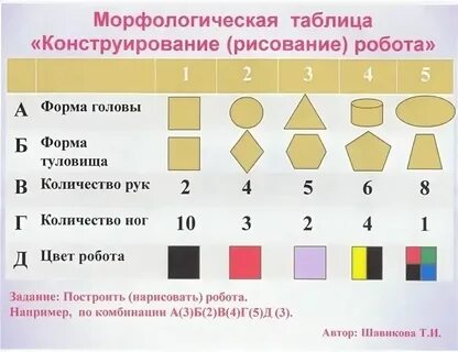Круглый морфологический