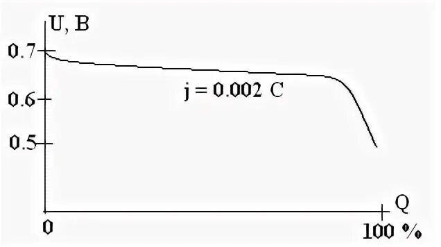 Системе zn. Вах ZN.