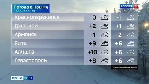 Погода в крыму в июне 2024 прогноз