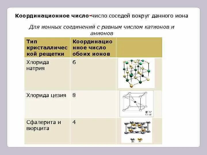 Координация чисел. Как определить координационное число. Координационное число в химии. Координационное число в комплексе. Координационное число натрия.