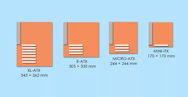 Выбрать форм фактор. Форм-фактор atx размеры. micro-atx размер. e-atx размеры. xl-atx размер.