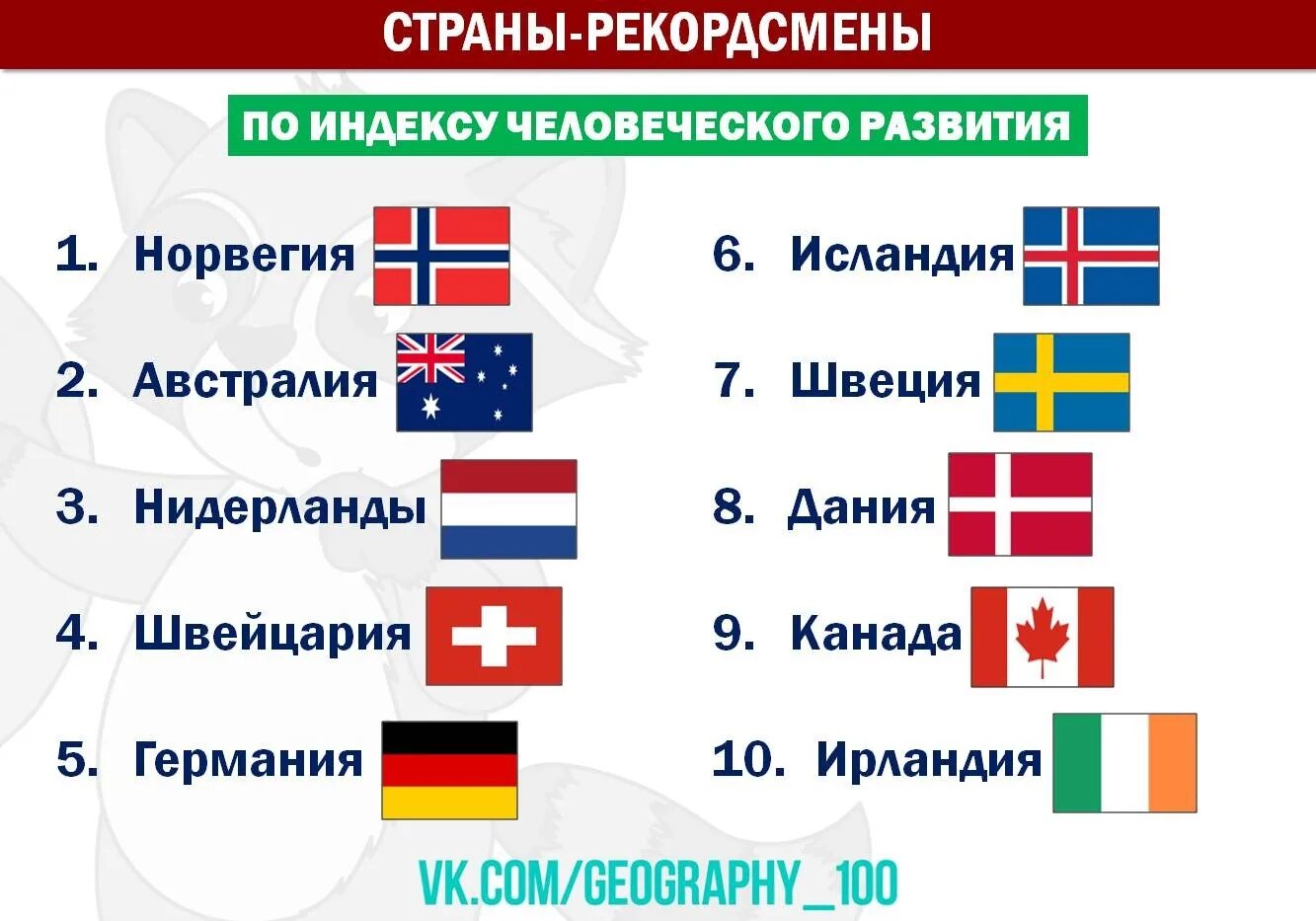 Страны по населению. 10 самых больших стран по населению на карте. Страны рекордсмены самая маленькая. Самое маленькое государство в мире по площади. Крупные страны по численности.