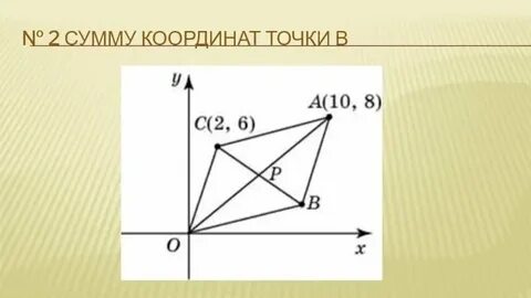Найдите сумму координат а минус б