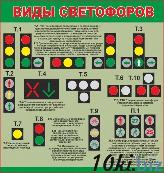 Значение сигналов светофора противоречат требованиям дорожных знаков. Виды светофоров. Сигналы светофора. Типы дорожных светофоров. Сигналы светофора с пояснениями.