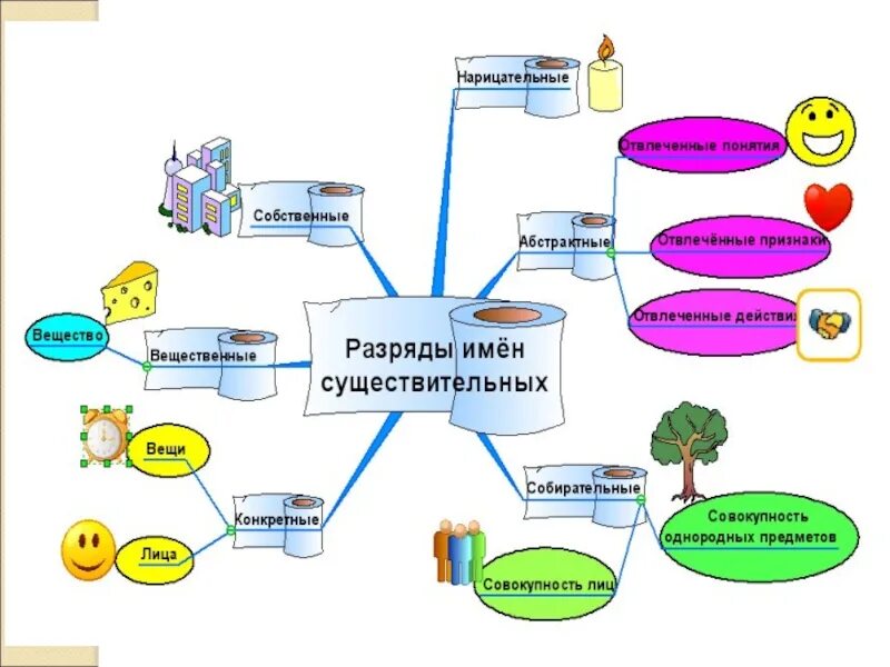 Интеллект карты примеры для школы. Интеллект карты по русскому языку в начальной школе. Интеллект карта по литературному чтению начальная школа. Интеллект карта педагогический процесс. Метод примера в начальной школе