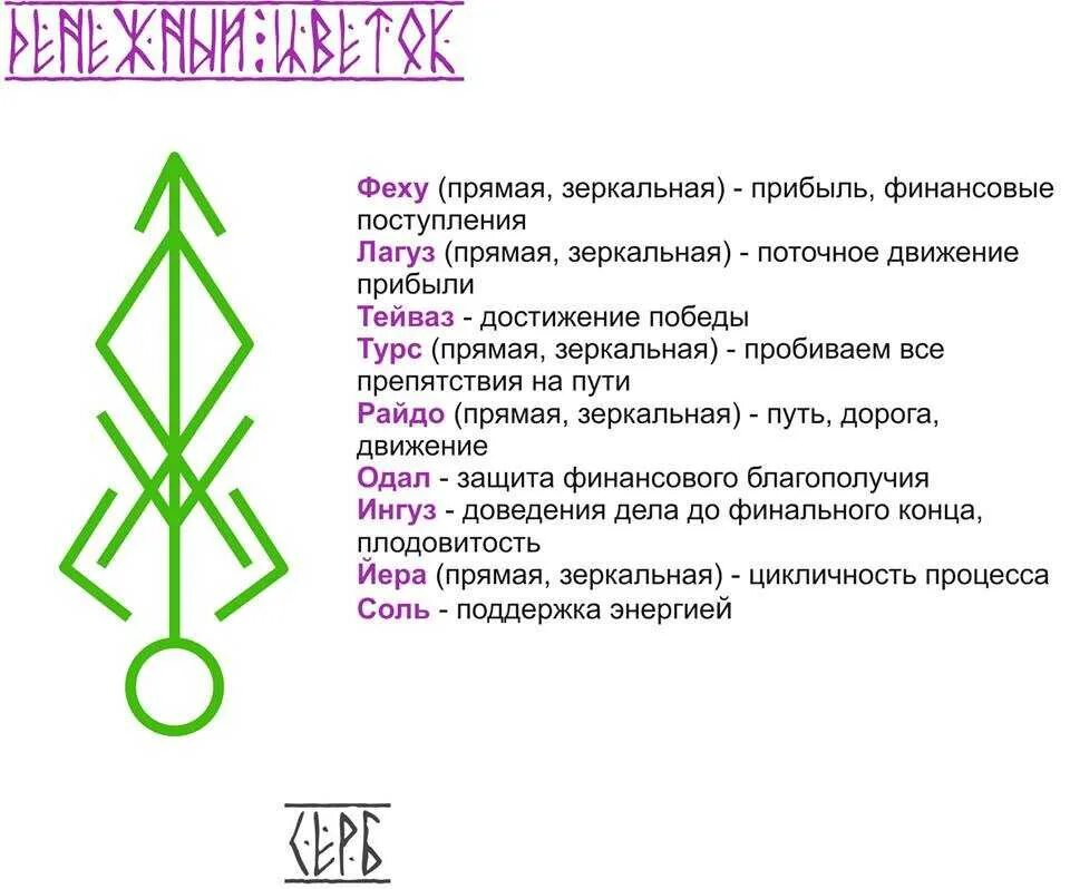 Став все что пожелаете. Руны ставы на финансовое богатство. Руны для привлечения денег богатства рунные формулы. Славянские рунные ставы и формулы проверенные. Рунический став для привлечения денег и богатства.