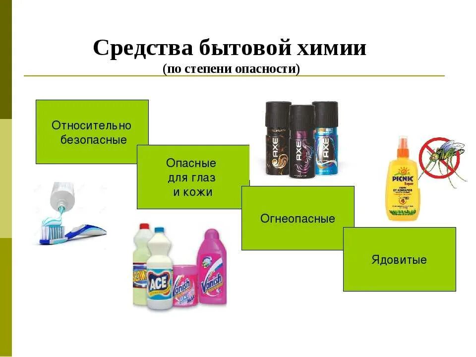 Опасные средства бытовой химии. Опасные вещества в бытовой химии. Опасности средств бытовой химии в быту. Химические вещества в быту. Безопасные средства бытовой химии