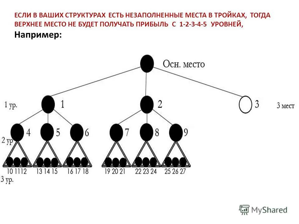 Какой структуры не существует