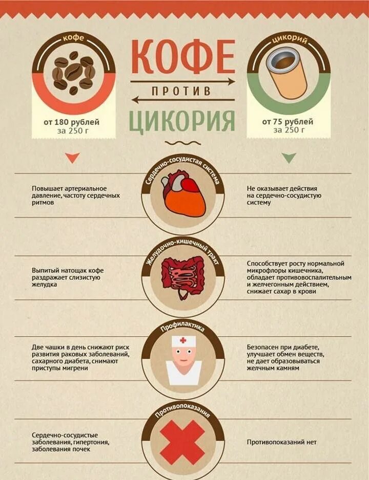 Кофе повышает давление у человека. Кофе полезно или вредно для здоровья. кофе полезное или нет. полезно кофе для человека. кофе повышает или понижает давление.