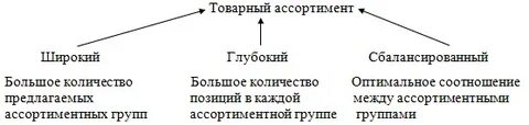 Оптимизация ассортимента продукции