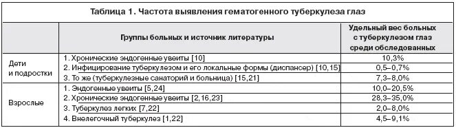 Где сдать анализы на туберкулез