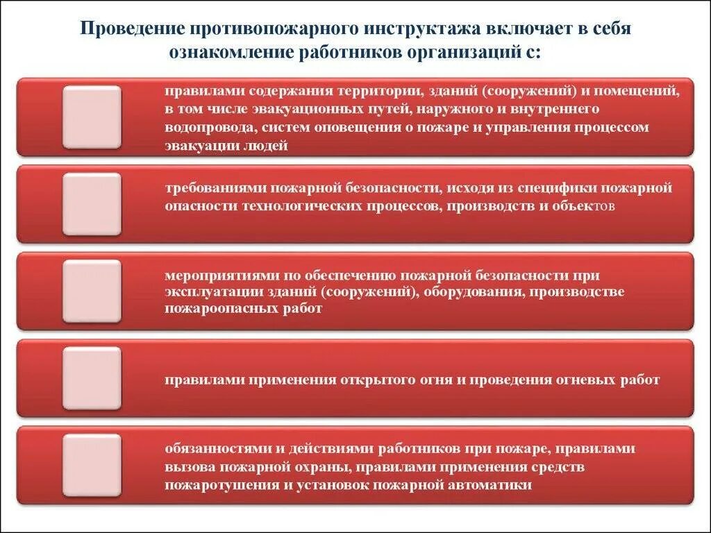 Программа противопожарного инструктажа включает