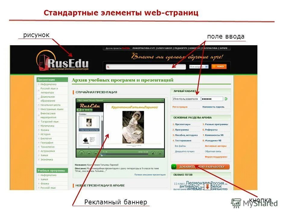 Компоновка страниц сайта. Основные элементы веб страницы. Стандартные элементы сайта. Название элементов сайта. Основные элементы web-страницы.