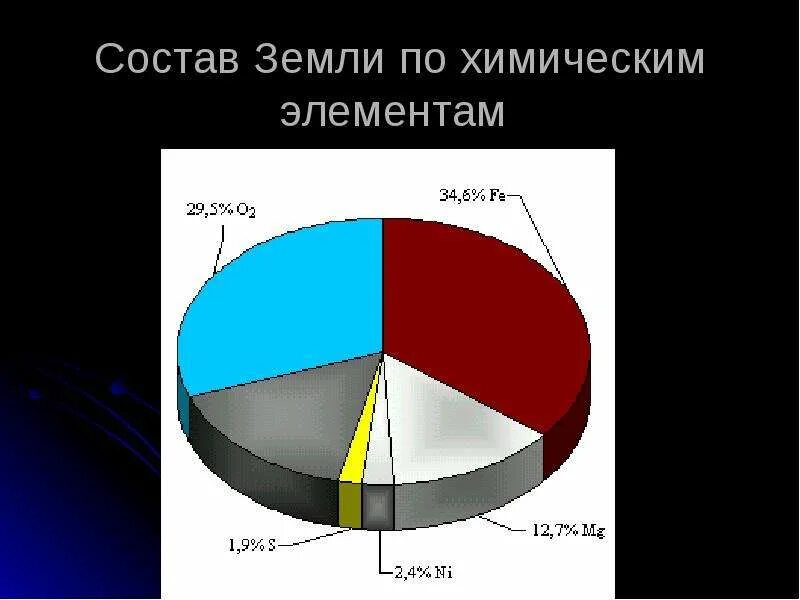 Вещество из которого состоит земля. Вещество из которого состоит земля