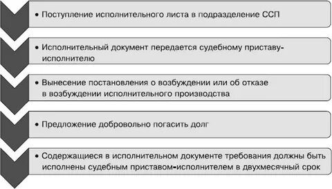 1 виды исполнительных документов