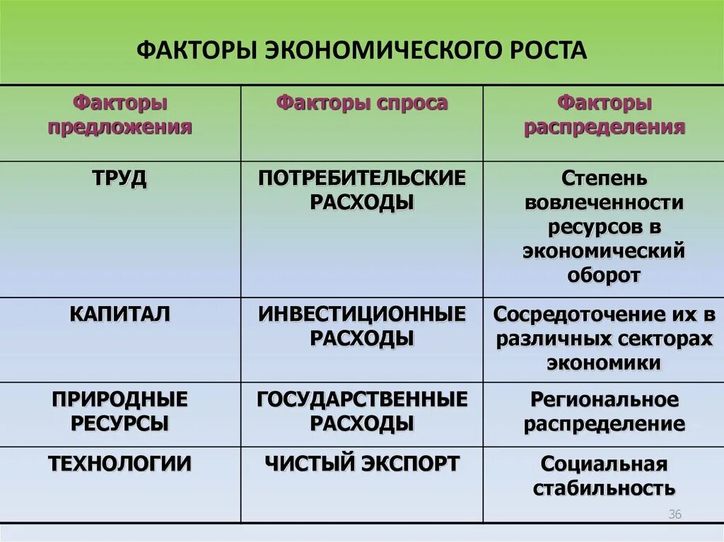 Картинки ТАБЛИЦА ЭКОНОМИЧЕСКИЕ ФУНКЦИИ ГОСУДАРСТВА