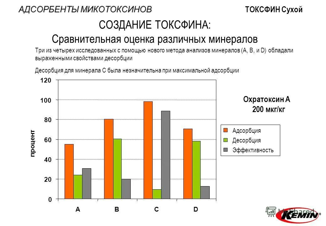 Микотоксины методы определения микотоксинов. Микотоксины перечень. Микотоксины методы определения микотоксинов. Микотоксины методы определения микотоксинов. Микотоксины методы определения микотоксинов.