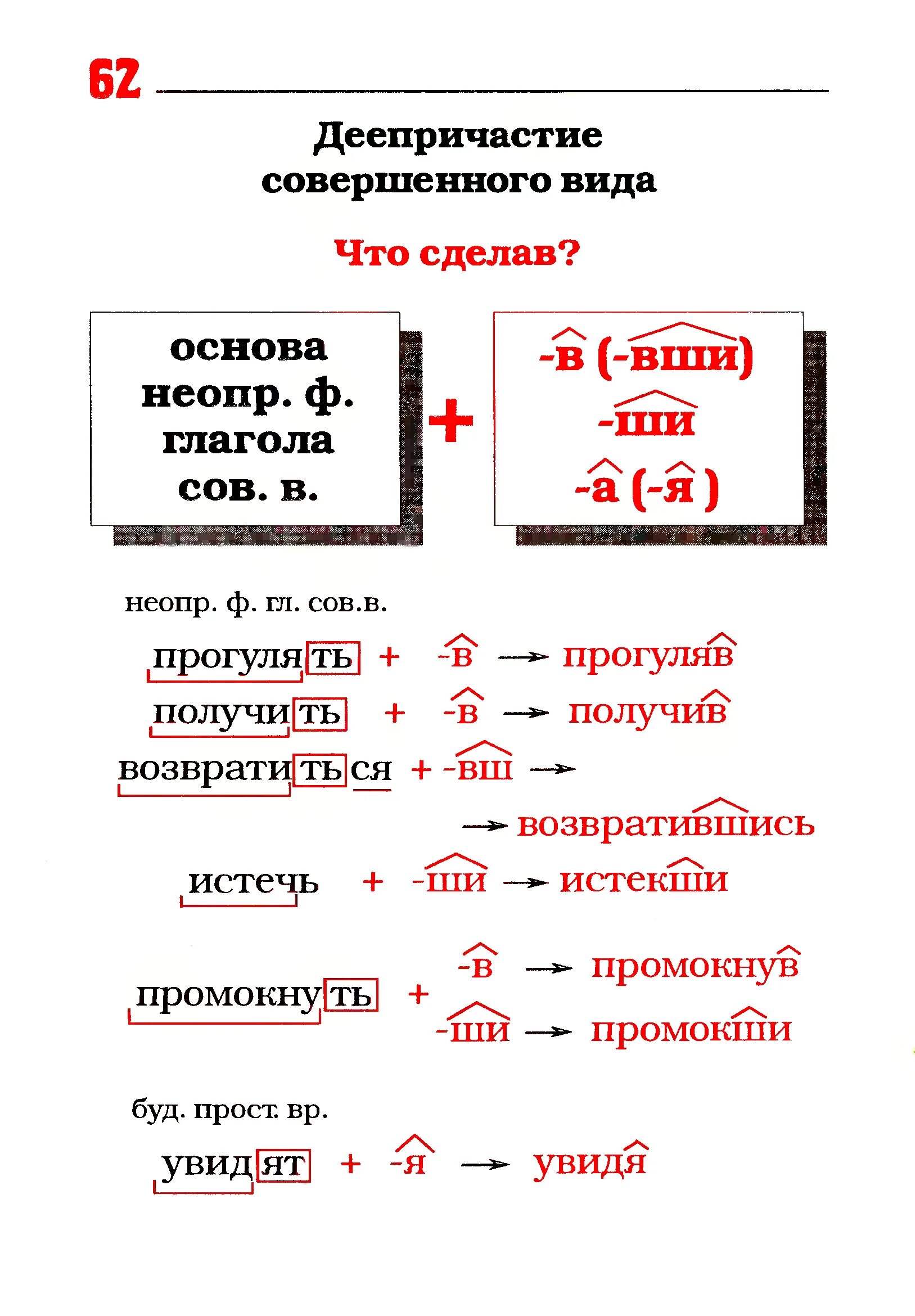 Деепричастие примеры слов. Деепричастие.