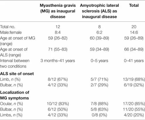 Миастения мкб 10 код. Дифференциальная диагностика рассеянного склероза таблица. Пульс терапия дексаметазоном при рассеянном склерозе схема лечения. Список использованной литературы клинические рекомендации. Мрт при рассеянном склерозе протокол.