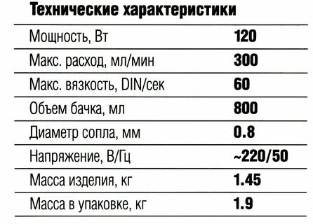 Вязкость краски это